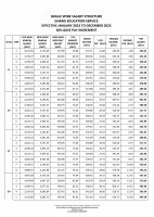 2023_SALARY_STRUCTURESINGLE_SPINE_INCREMENT_GES_@WAEC_WASSCE_ON.pdf